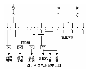 火災自動報警系統(tǒng)雷電防護措施及注意事項