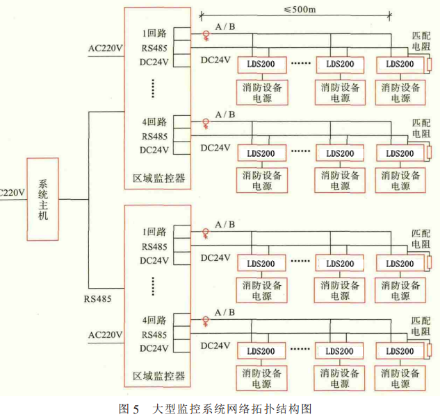 消防設(shè)備電源監(jiān)控系統(tǒng)的形式選擇和設(shè)計(jì)要求