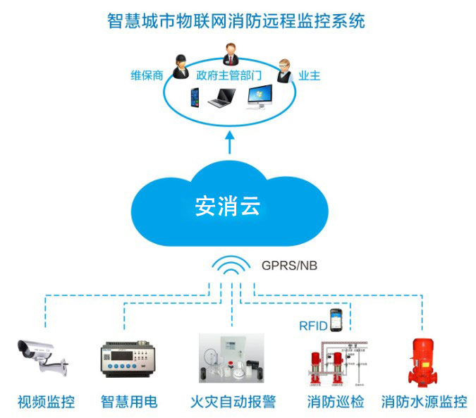 智慧消防廠家如何為企業(yè)提供智能消防物聯(lián)網(wǎng)服務(wù)？