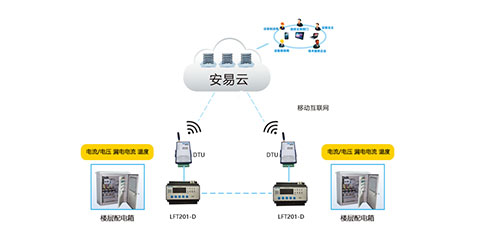 智慧用電安全管理系統(tǒng)哪家好？