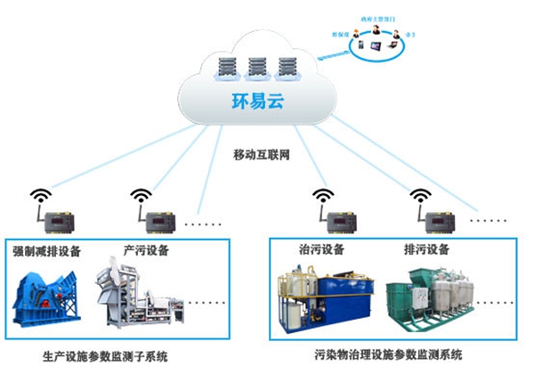 企業(yè)用電智能監(jiān)管系統(tǒng)-企業(yè)用電智能監(jiān)管服務(wù)廠家