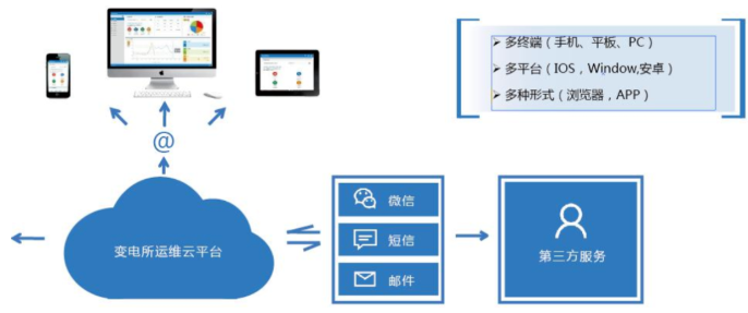 智能電力運(yùn)維-電力智能運(yùn)維平臺(tái)-電力智能運(yùn)維系統(tǒng)