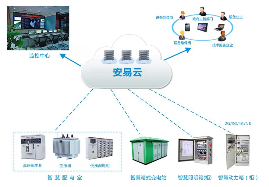 安全智能配電系統(tǒng)-提供可靠電力保障