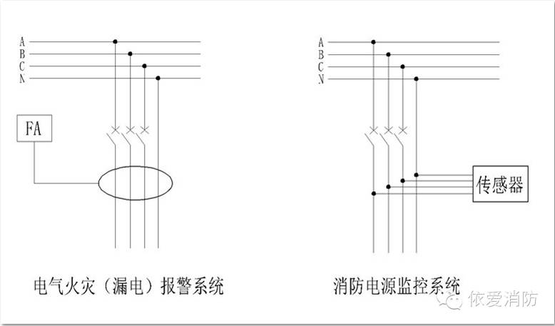 消防電源監(jiān)控系統(tǒng)與電氣火災報警系統(tǒng)的區(qū)別2.jpg