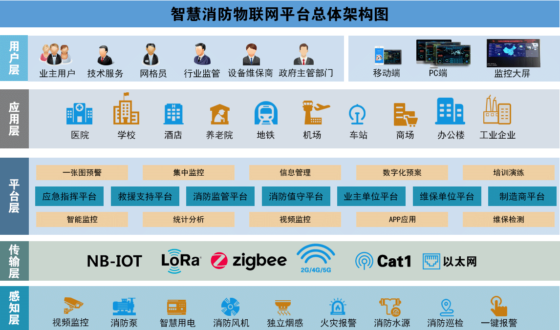 智慧消防物聯(lián)網(wǎng)監(jiān)管平臺-消防物聯(lián)網(wǎng)遠程監(jiān)控平臺