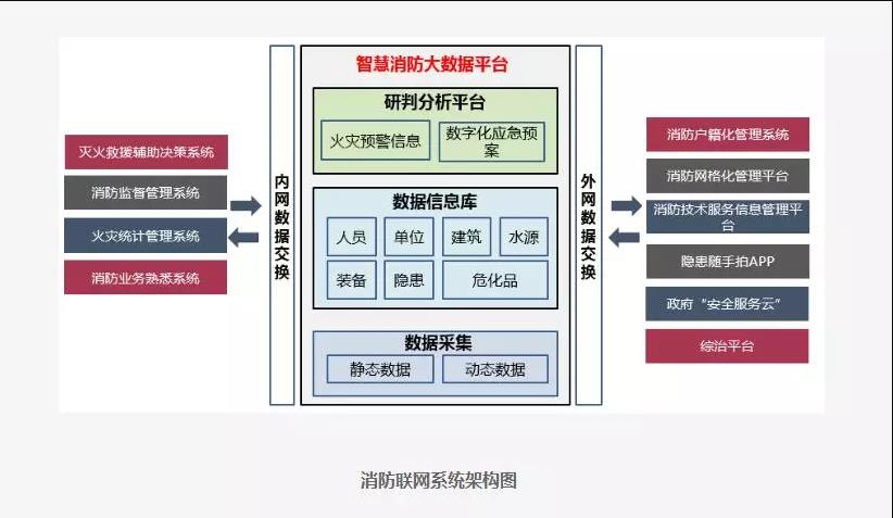 智慧消防總體拓?fù)鋱D(智慧消防聯(lián)網(wǎng)系統(tǒng)解決方案)