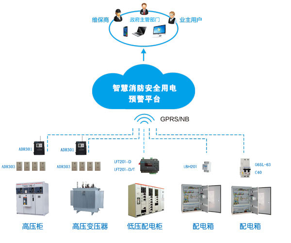 消防智慧用電系統(tǒng)(消防智慧用電是什么，多少錢一套)