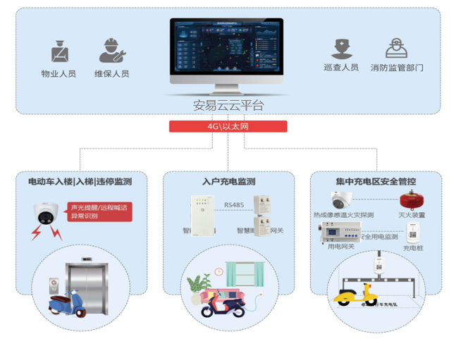 智能充電柜：構(gòu)建電氣火災(zāi)監(jiān)控防護(hù)的堅(jiān)實(shí)防線