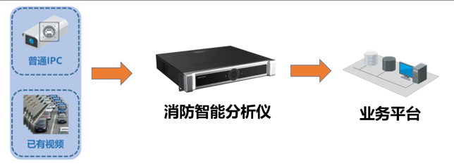 消防智能分析儀