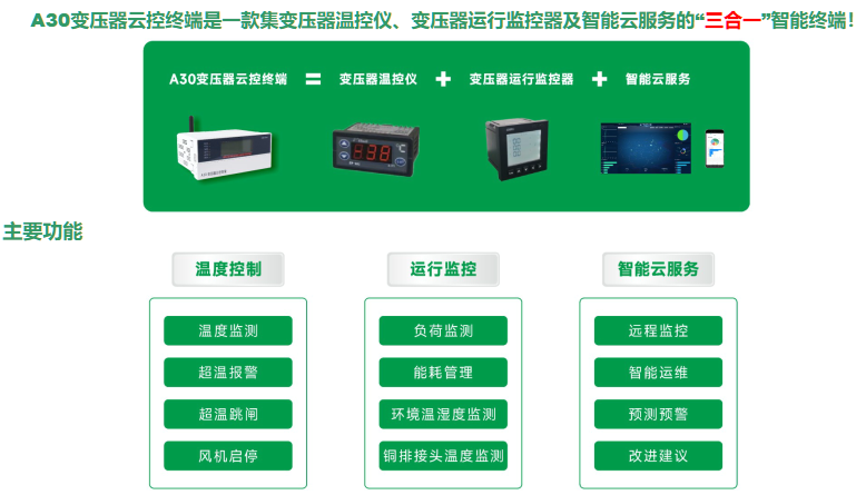 智能配電變壓器在線監(jiān)測(cè)裝置(變壓器智能監(jiān)測(cè)裝置)