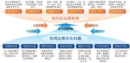 電易云電力運(yùn)維平臺(tái)：智能化管理，保障電力安全可控高效運(yùn)行