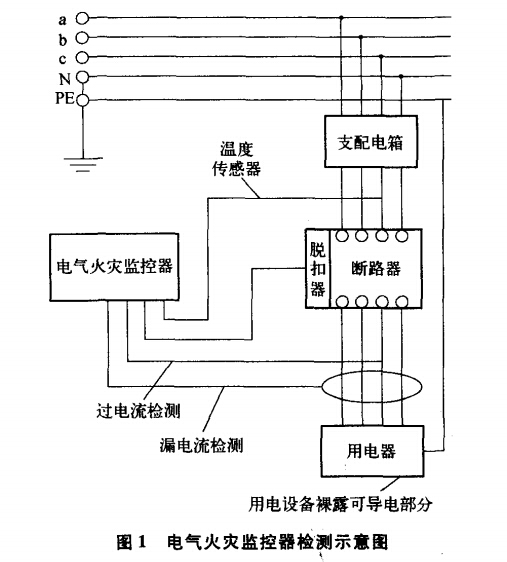 分布式電氣火災(zāi)監(jiān)控系統(tǒng)