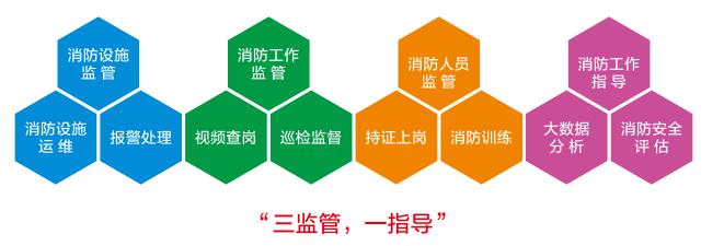 智慧消防物聯(lián)網(wǎng)系統(tǒng)主要功能.jpg