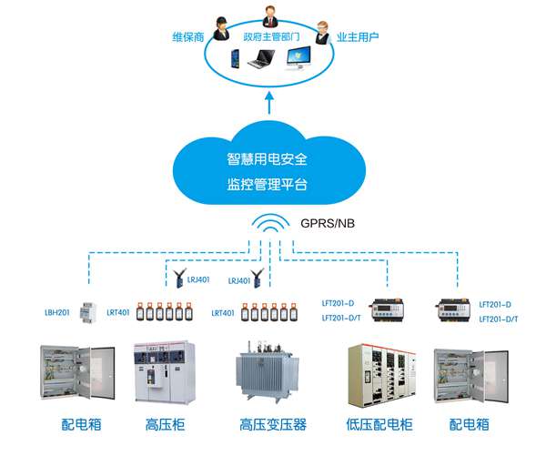 智慧安全用電監(jiān)控系統(tǒng).jpg
