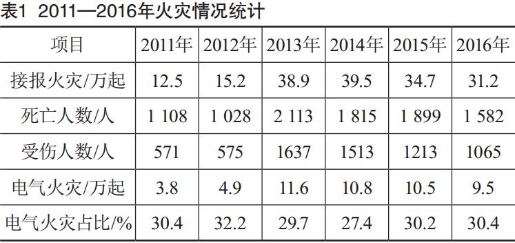 基于智慧用電的電氣火災(zāi)監(jiān)控系統(tǒng)