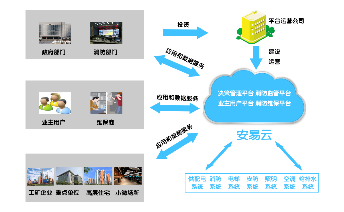 智慧消防物聯(lián)網(wǎng)系統(tǒng)功能應(yīng)用效果