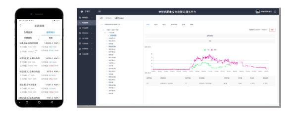 智慧供配電-負(fù)荷監(jiān)測(cè)