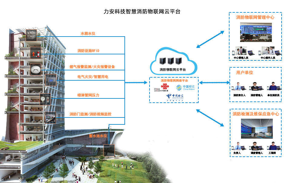 智慧消防設(shè)備哪家公司好？力安科技以創(chuàng)新技術(shù)引領(lǐng)行業(yè)安全升級