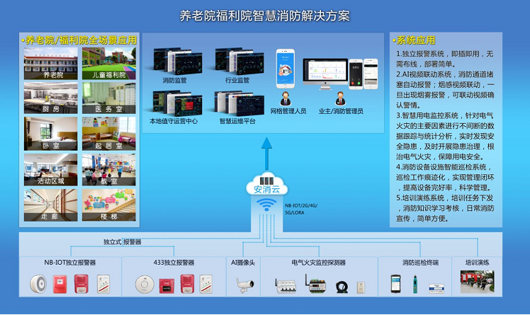 養(yǎng)老機構智慧消防系統(tǒng)主要應對什么問題？