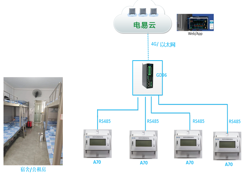 宿舍智慧用電管理系統(tǒng)(宿舍用電用電異常行為檢測(cè)監(jiān)控實(shí)時(shí)數(shù)據(jù))
